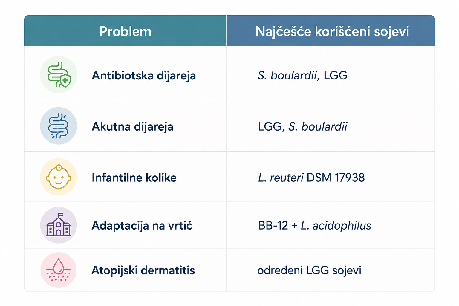probiotici za decu-tabela 2