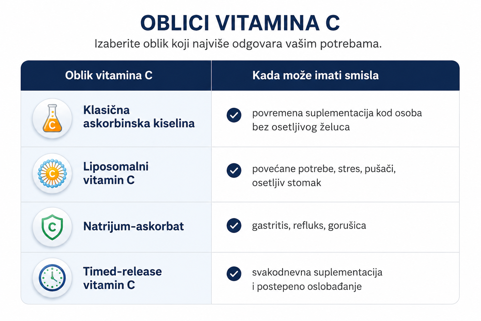 vitamin c tabela