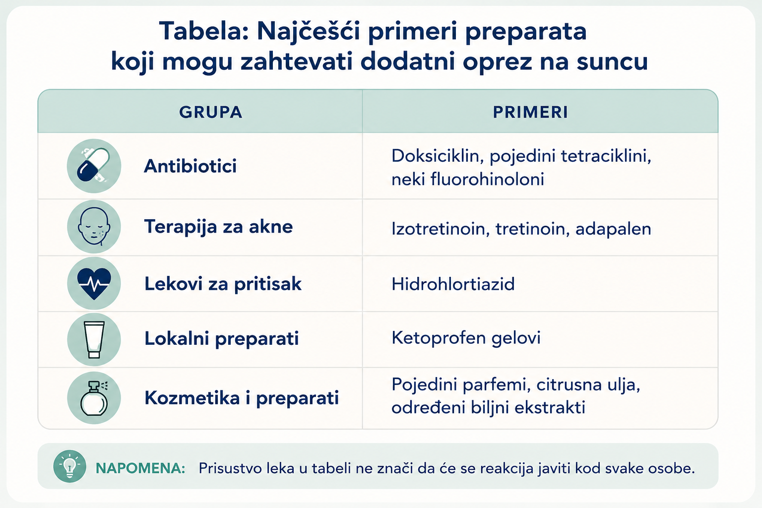 tabela lekova koju su fotosenzitivni