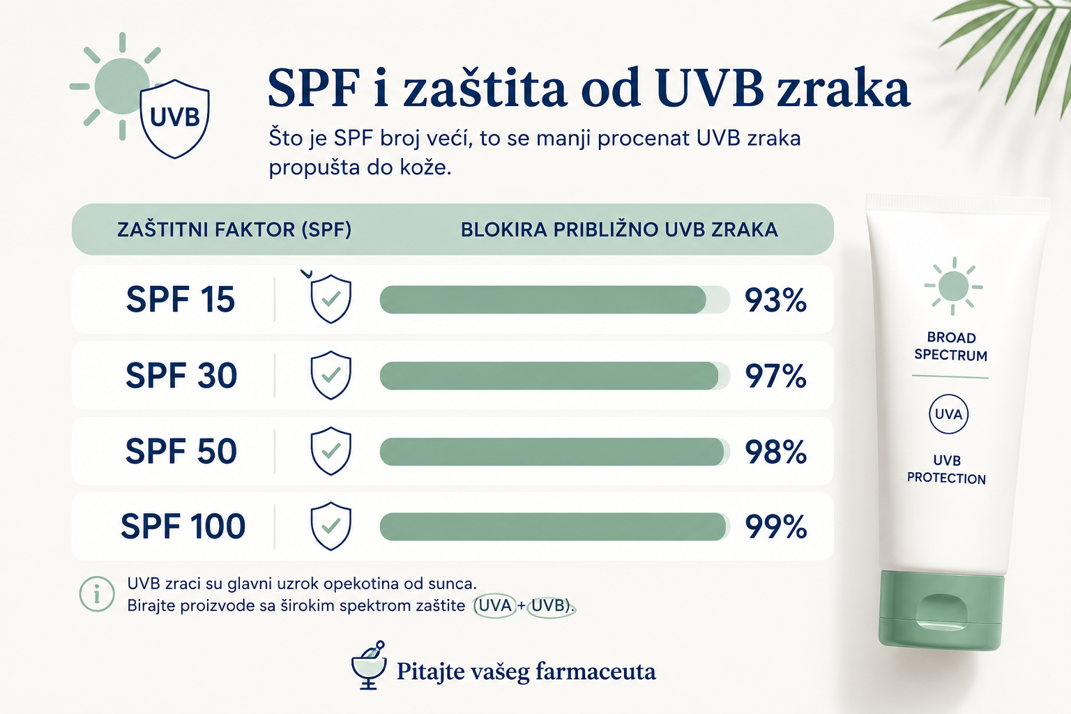 tabela spf